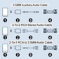 💢 Bluetooth 5.0 Audio Vevő Adapter – Vezeték nélküli zene egyszerűen 🔊🎶